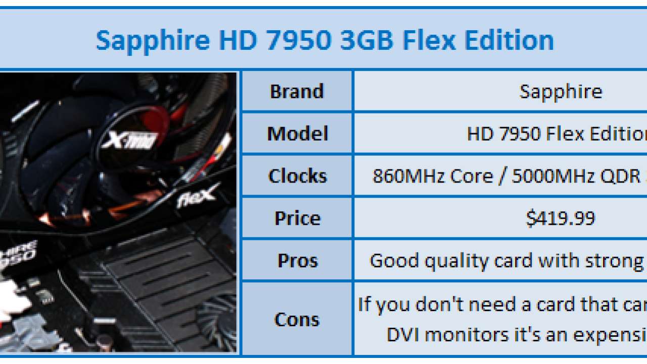 Sapphire Radeon HD 7950 3GB Flex Edition Video Card Review