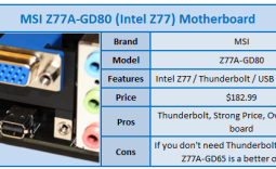 MSI Z77A-GD80 (Intel Z77) Motherboard with Thunderbolt Review