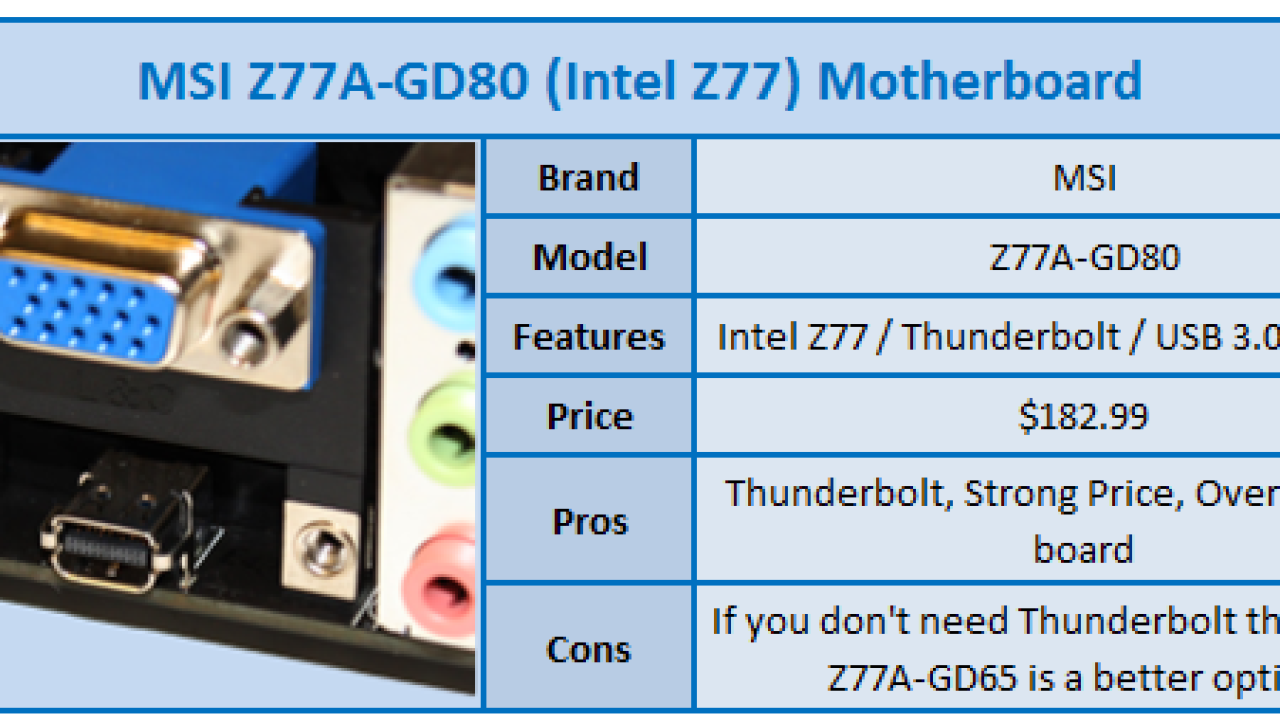 MSI Z77A-GD80 (Intel Z77) Motherboard with Thunderbolt Review
