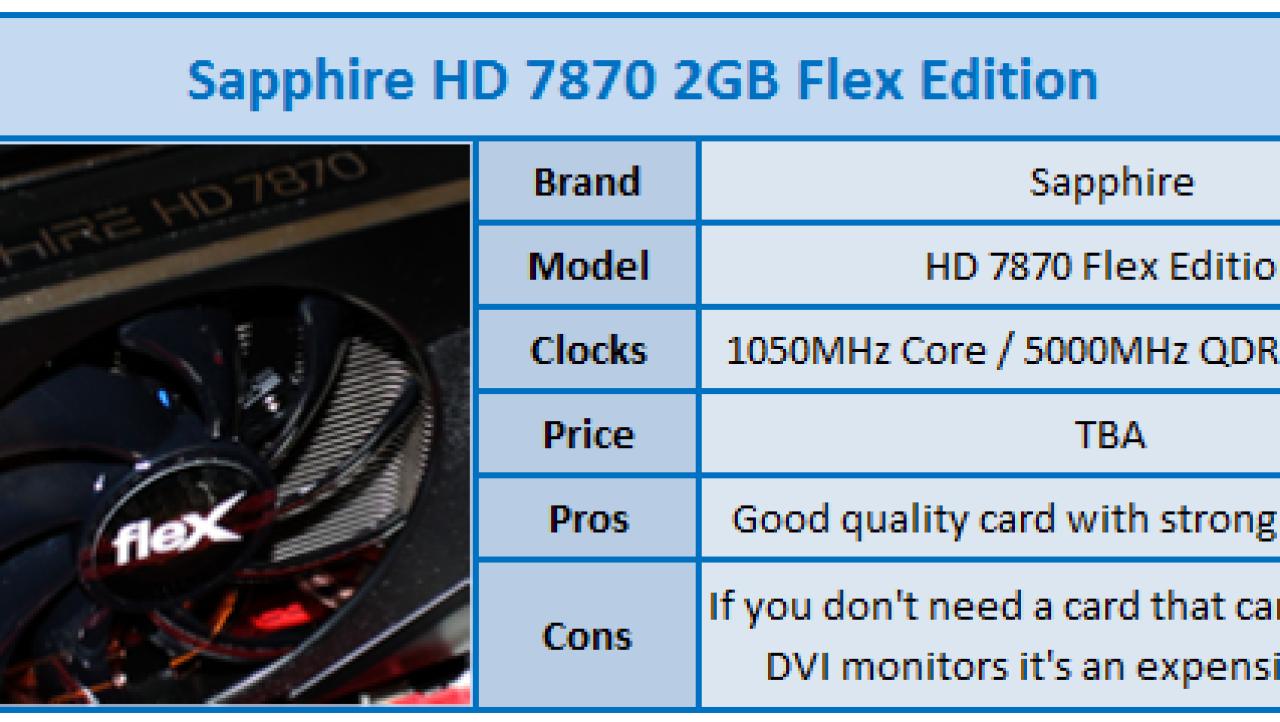 Sapphire Radeon HD 7870 2GB Flex Edition Video Card Review