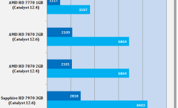 AMD Catalyst 12.6 Windows 7 Driver Analysis