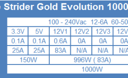 SilverStone Strider Gold Evolution 1000-watt Power Supply Review