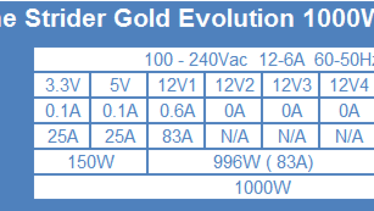 SilverStone Strider Gold Evolution 1000-watt Power Supply Review