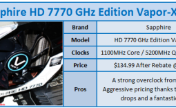 Sapphire Radeon HD 7770 Vapor-X OC Edition 1GB Video Card Review