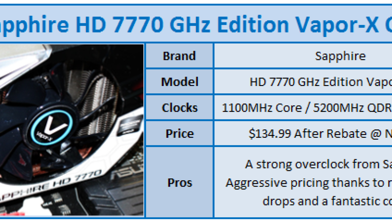 Sapphire Radeon HD 7770 Vapor-X OC Edition 1GB Video Card Review