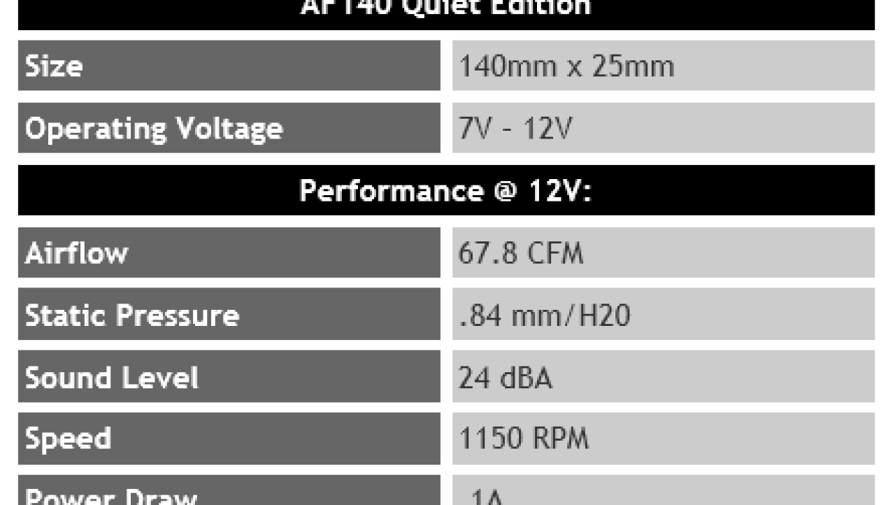Corsair Air Series AF and SP Cooling Fans Review