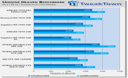 NVIDIA GEFORCE GTX 660 Ti 2GB Reference Video Card Review