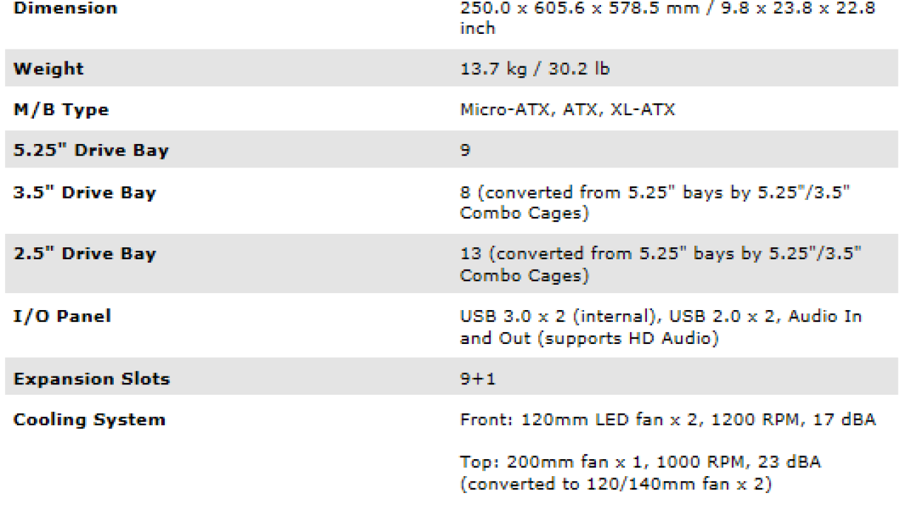 Cooler Master Storm Stryker Full-Tower Chassis Review