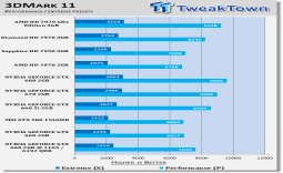 NVIDIA GEFORCE GTX 660 2GB Video Card Overclocked Performance