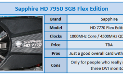 Sapphire Radeon HD 7770 Flex Edition 1GB Video Card Review