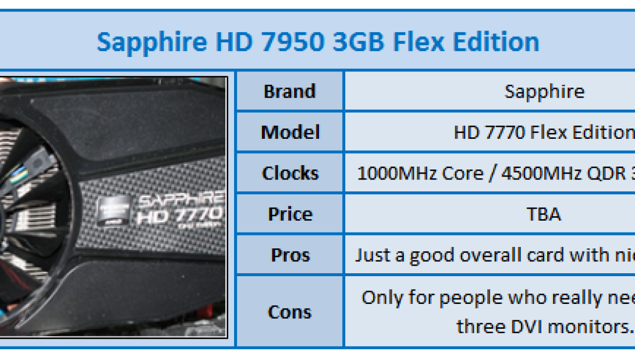 Sapphire Radeon HD 7770 Flex Edition 1GB Video Card Review