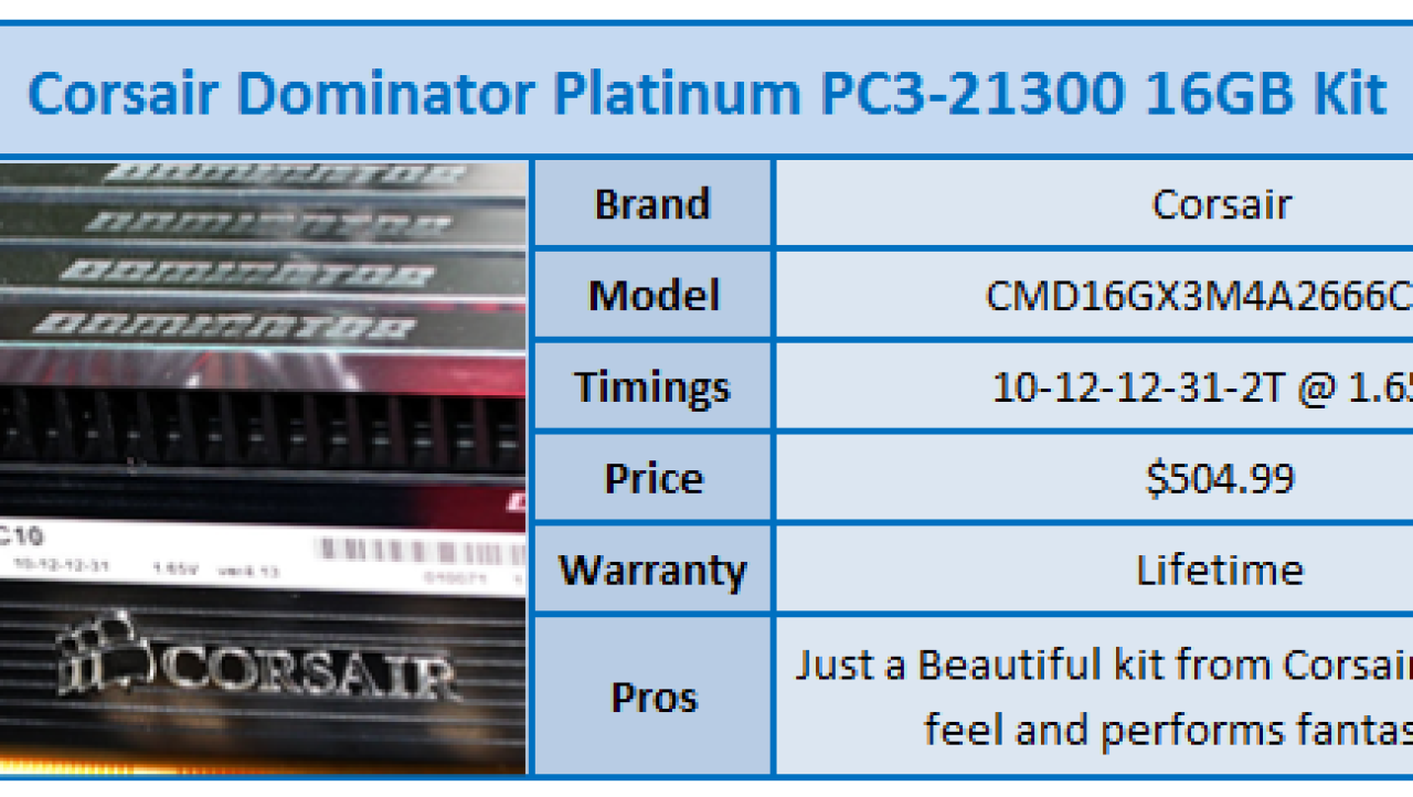 Corsair Dominator Platinum PC3-21300 16GB Memory Kit Review