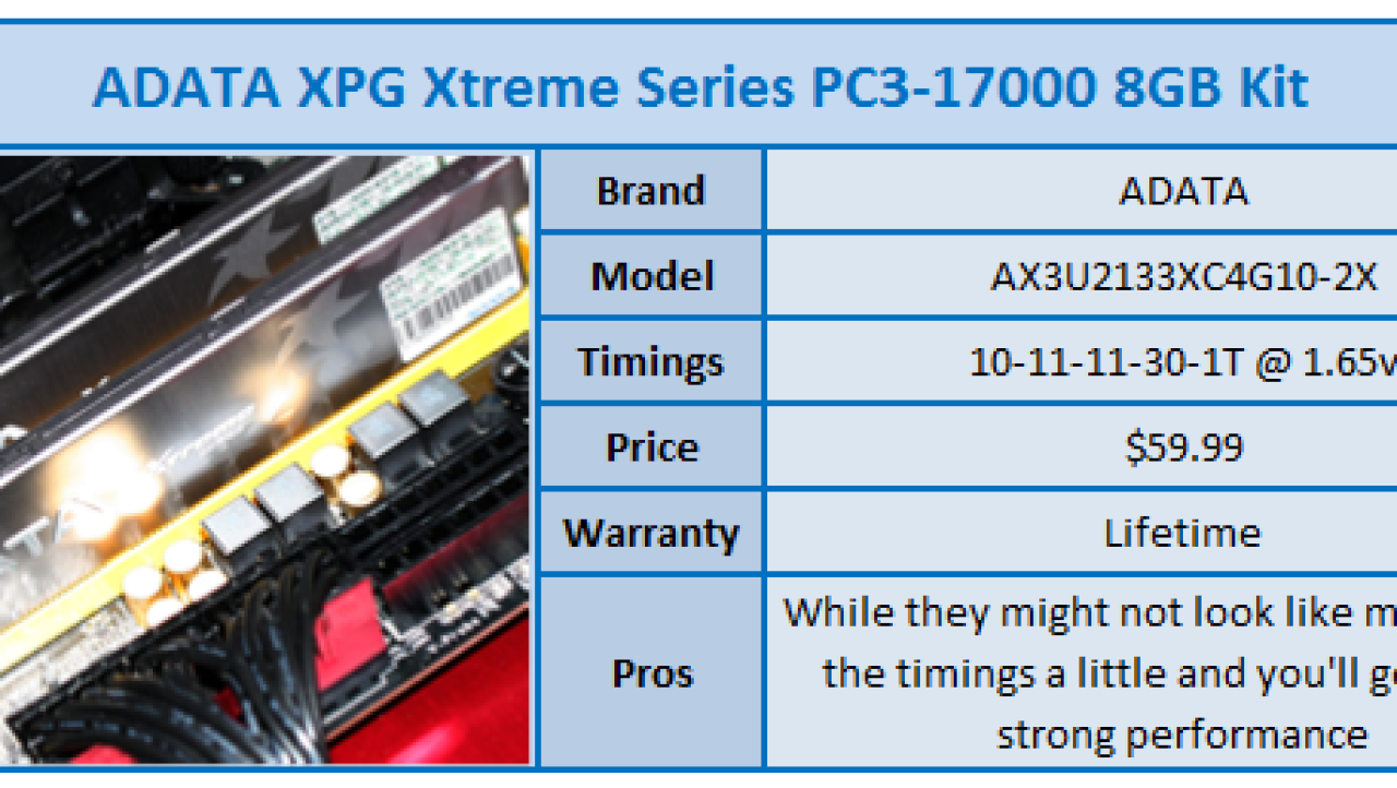 ADATA XPG Xtreme Series PC3-17000 8GB Memory Kit Review