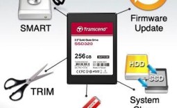 Transcend SSD320 256GB SSD Review