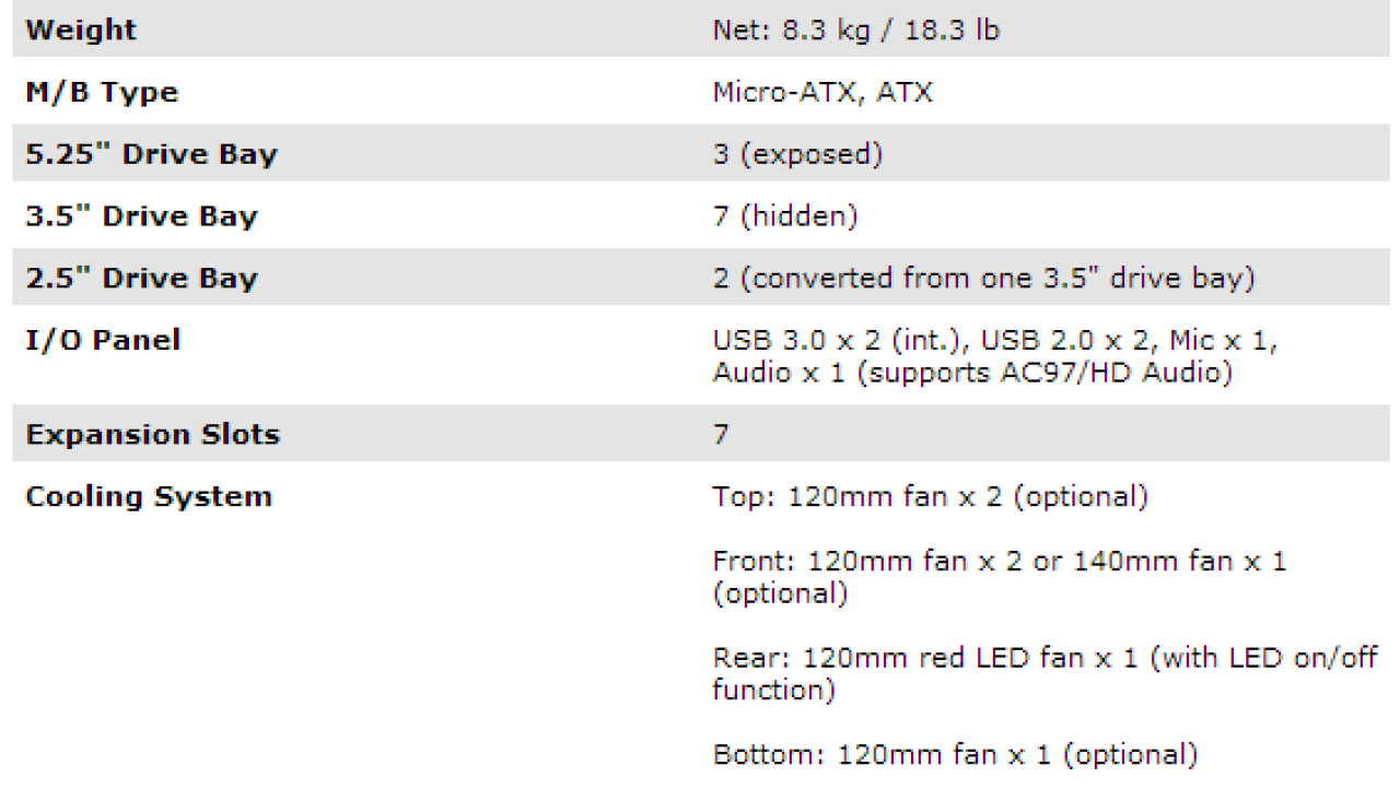 Cooler Master Storm Scout 2 Mid-Tower Chassis Review