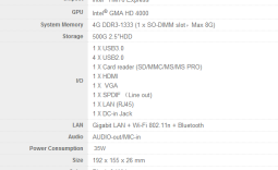 Giada i53 Mini PC Review