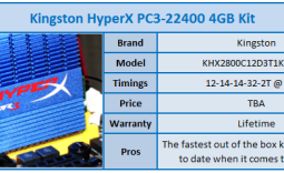 Kingston HyperX T1 PC3-22400 4GB Dual Channel Memory Kit Review