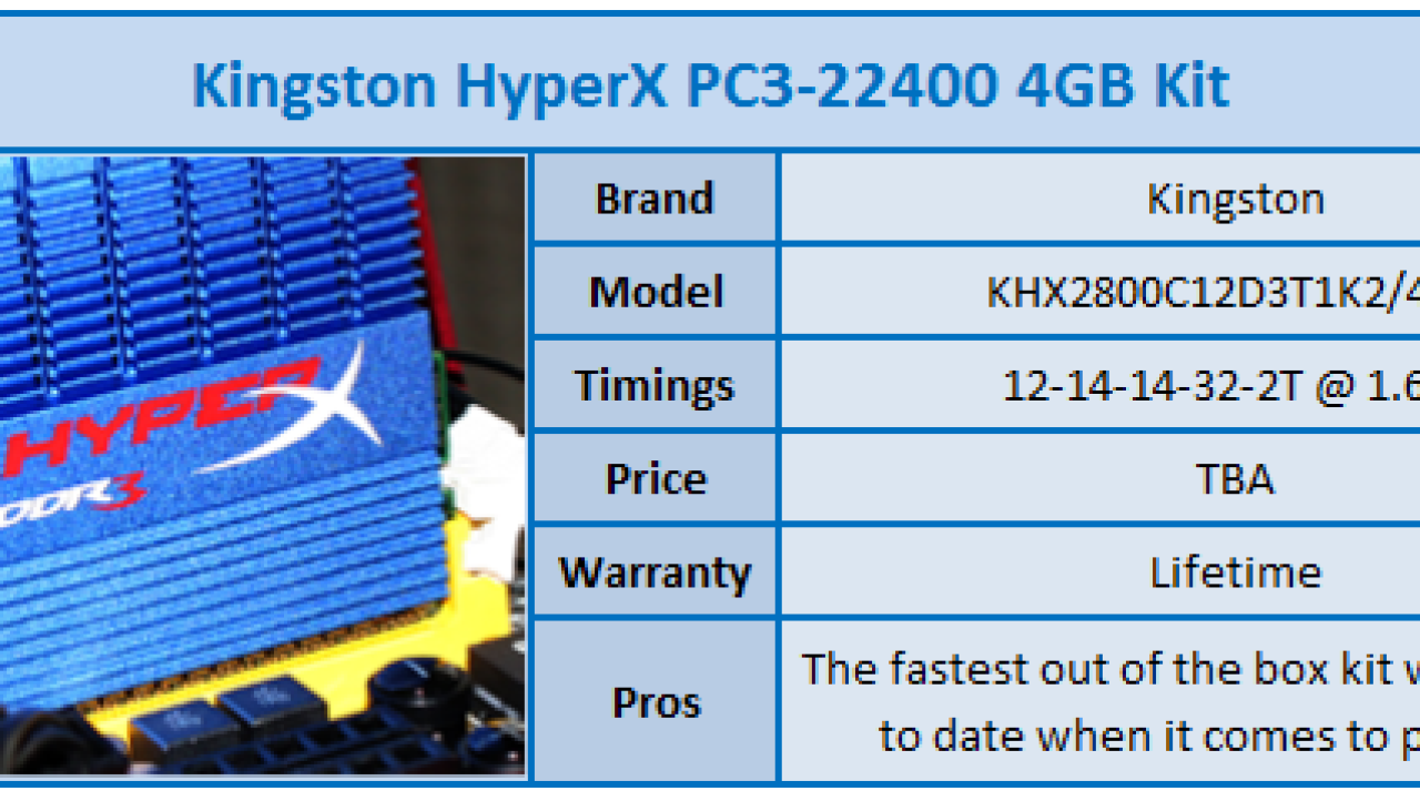 Kingston HyperX T1 PC3-22400 4GB Dual Channel Memory Kit Review