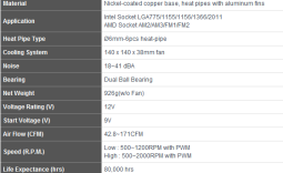 SilverStone Heligon Series HE01 Twin Tower CPU Cooler Review