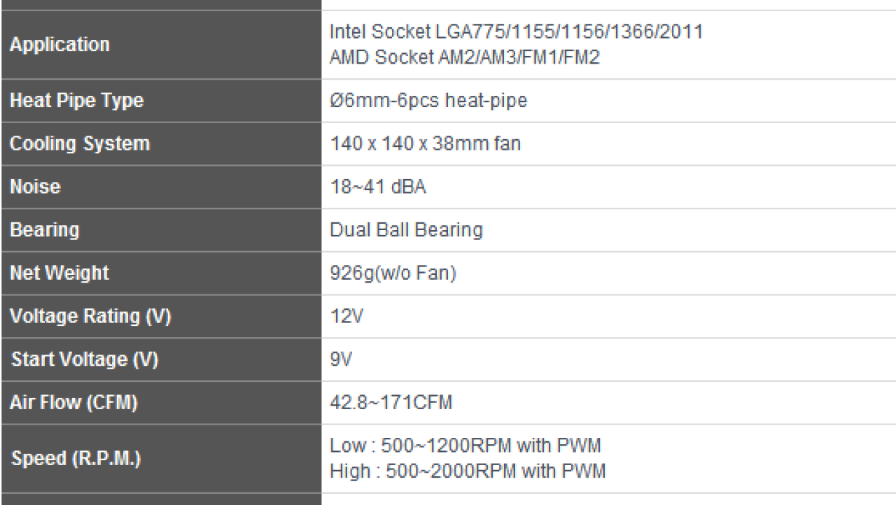 SilverStone Heligon Series HE01 Twin Tower CPU Cooler Review