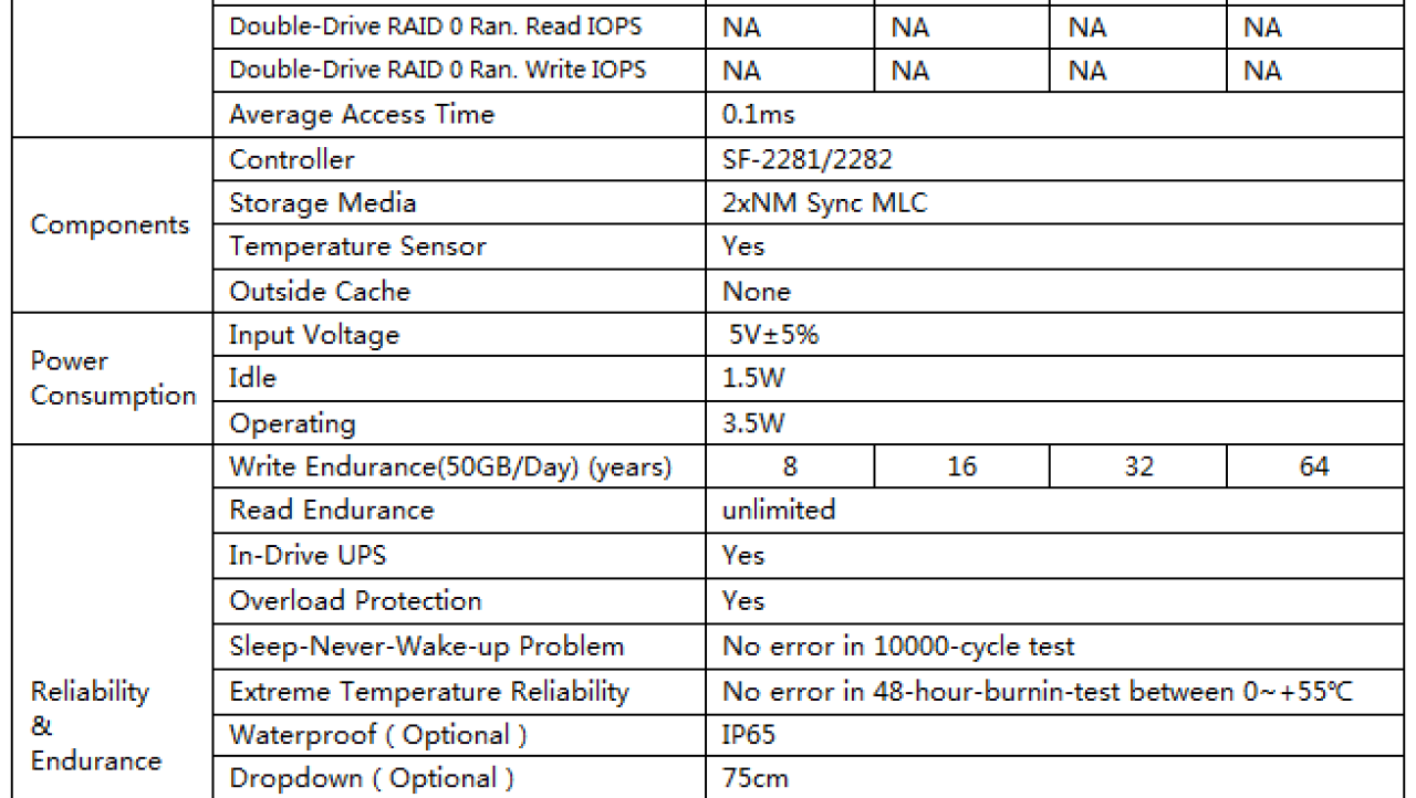 Comay Venus Pro 3 240GB SSD Review