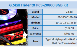 GSkill TridentX PC3-20800 8GB Dual Channel Memory Kit Review