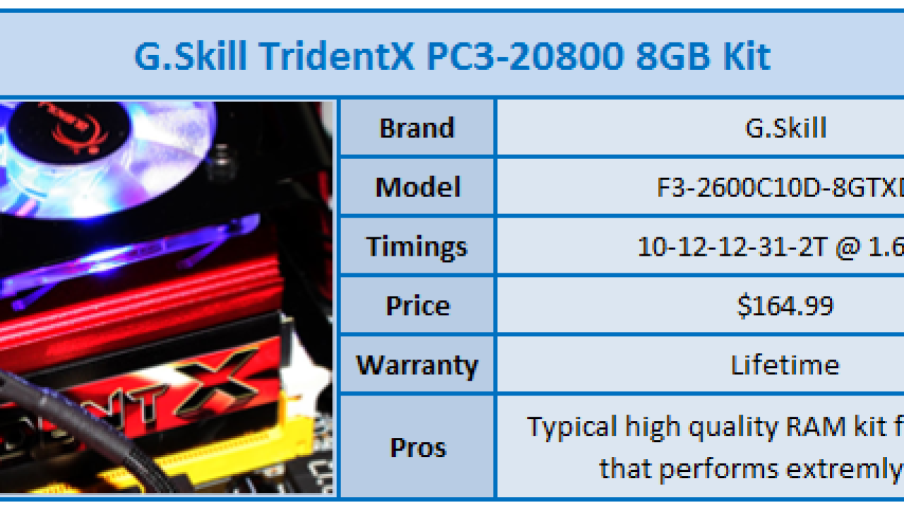 GSkill TridentX PC3-20800 8GB Dual Channel Memory Kit Review
