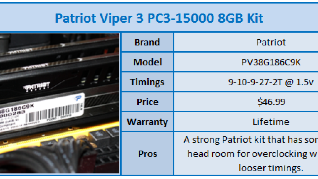 Patriot Viper 3 PC3-15000 8GB Dual Channel Memory Kit Review