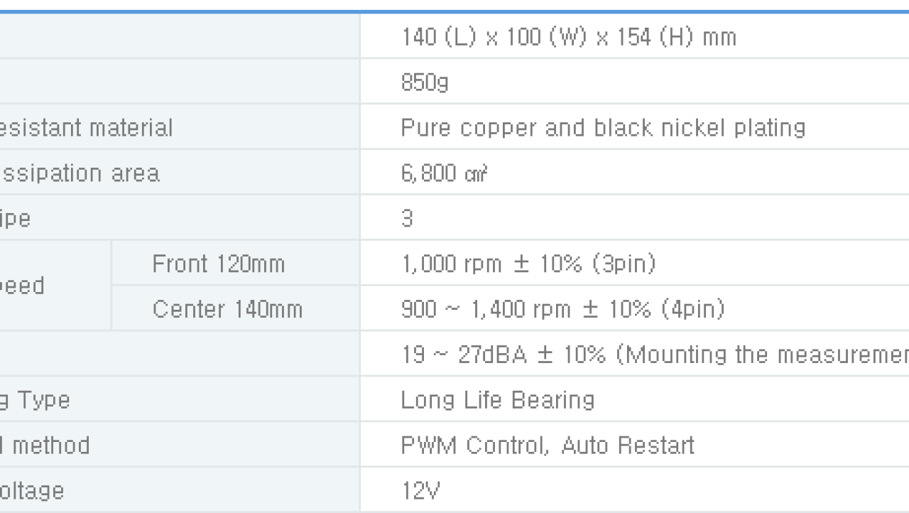 Zalman CNPS9900DF Dual Tower CPU Cooler Review