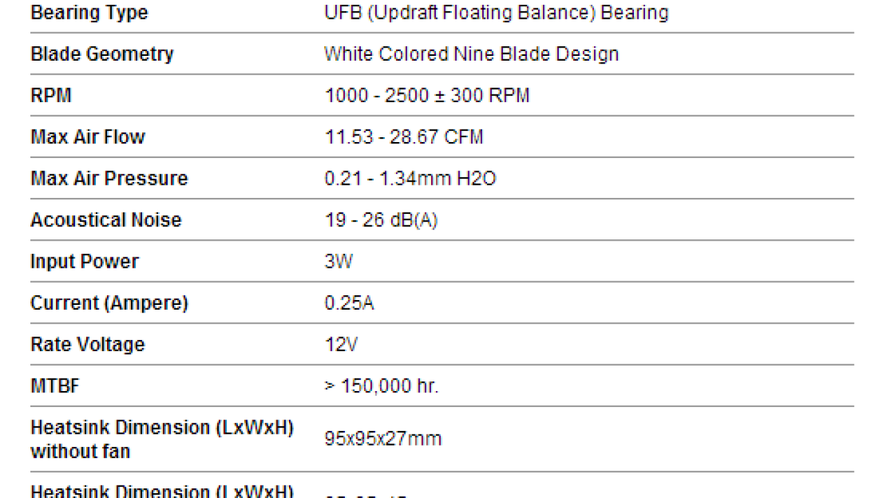 Phanteks PH-TC90LS Low-Profile CPU Cooler Review