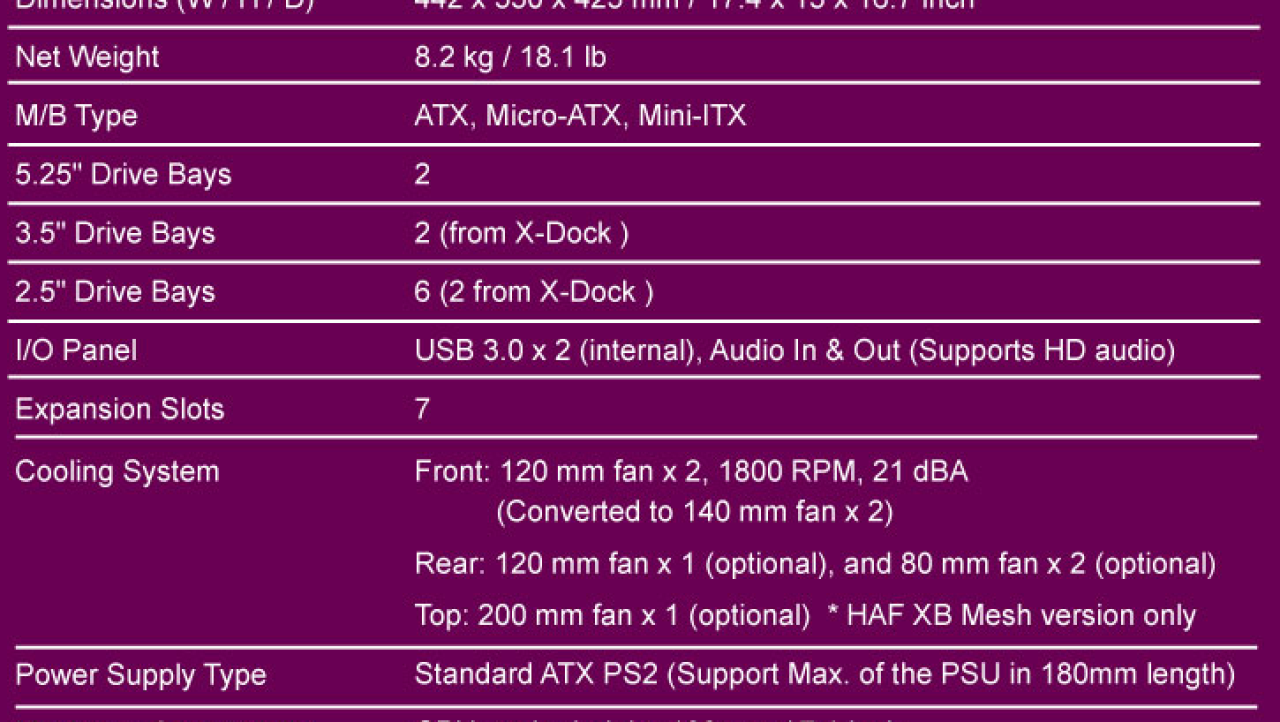 Cooler Master HAF XB LAN Box / Open Air Chassis Review