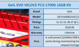 GeIL EVO VELOCE PC3-17000 16GB Dual Channel Memory Kit Review