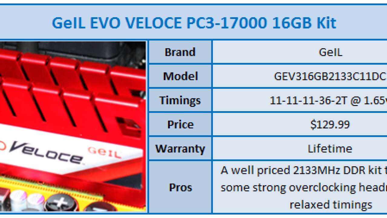 GeIL EVO VELOCE PC3-17000 16GB Dual Channel Memory Kit Review