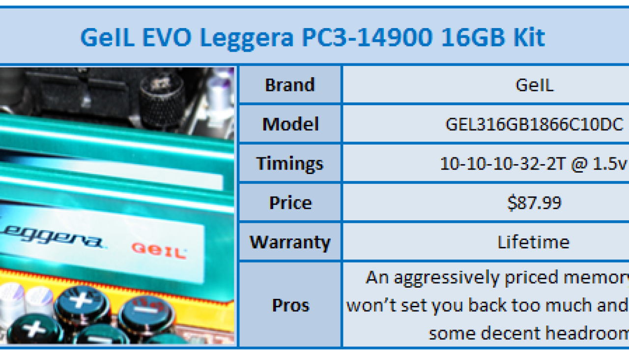 GeIL EVO Leggera PC3-14900 16GB Dual Channel Memory Kit Review