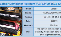 Corsair Dominator Platinum PC3-22400 16GB Dual Channel Memory Kit Review
