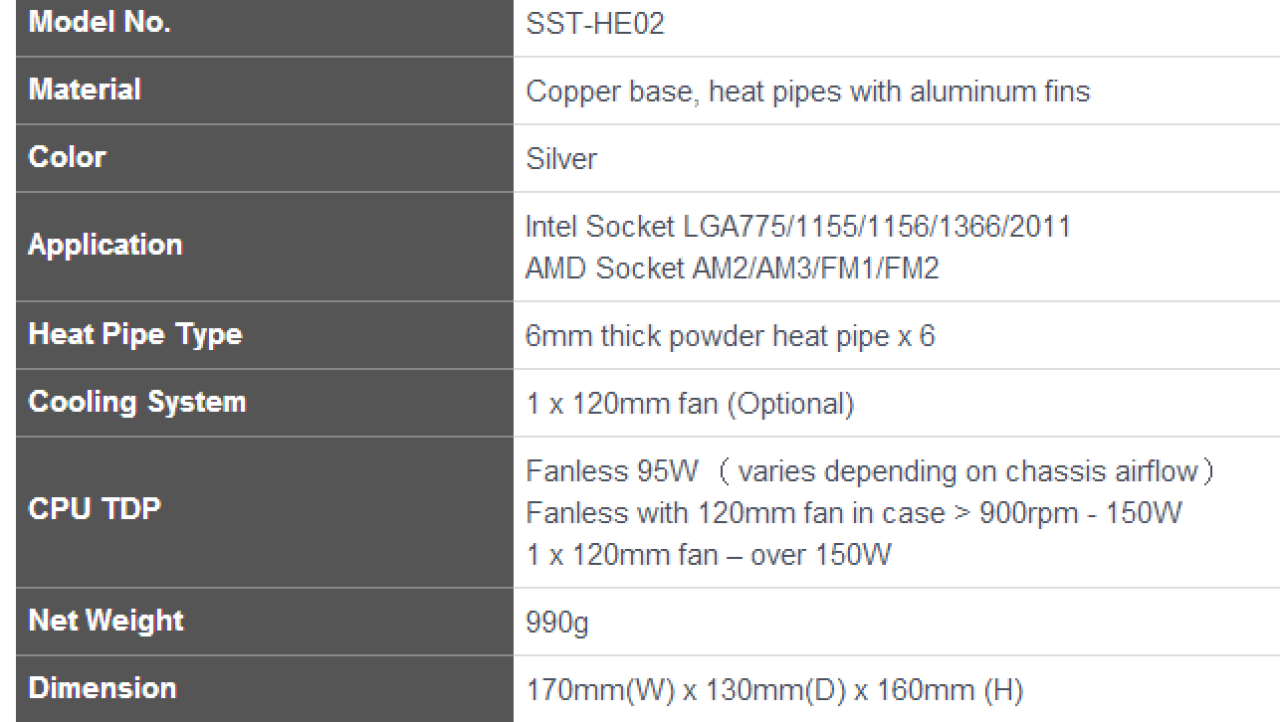 SilverStone Heligon SST-HE02 Passive CPU Cooler Review