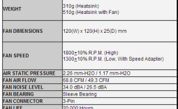 NZXT Respire T20 CPU Cooler Review