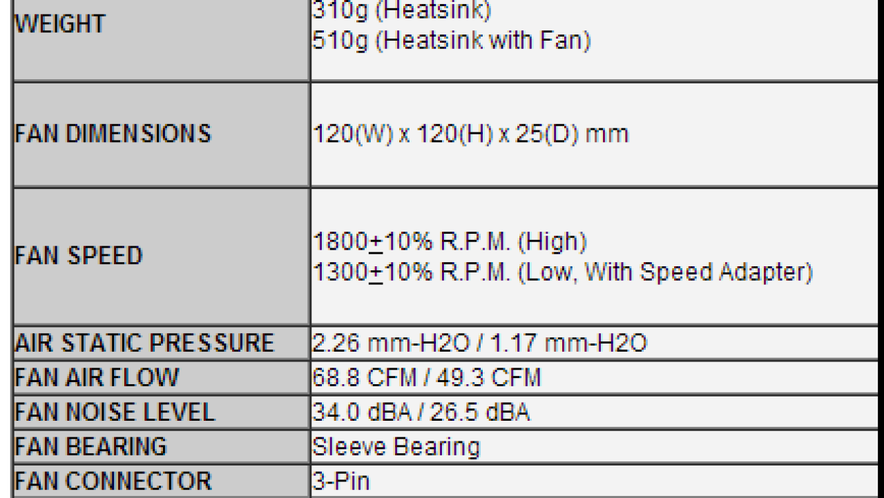 NZXT Respire T20 CPU Cooler Review