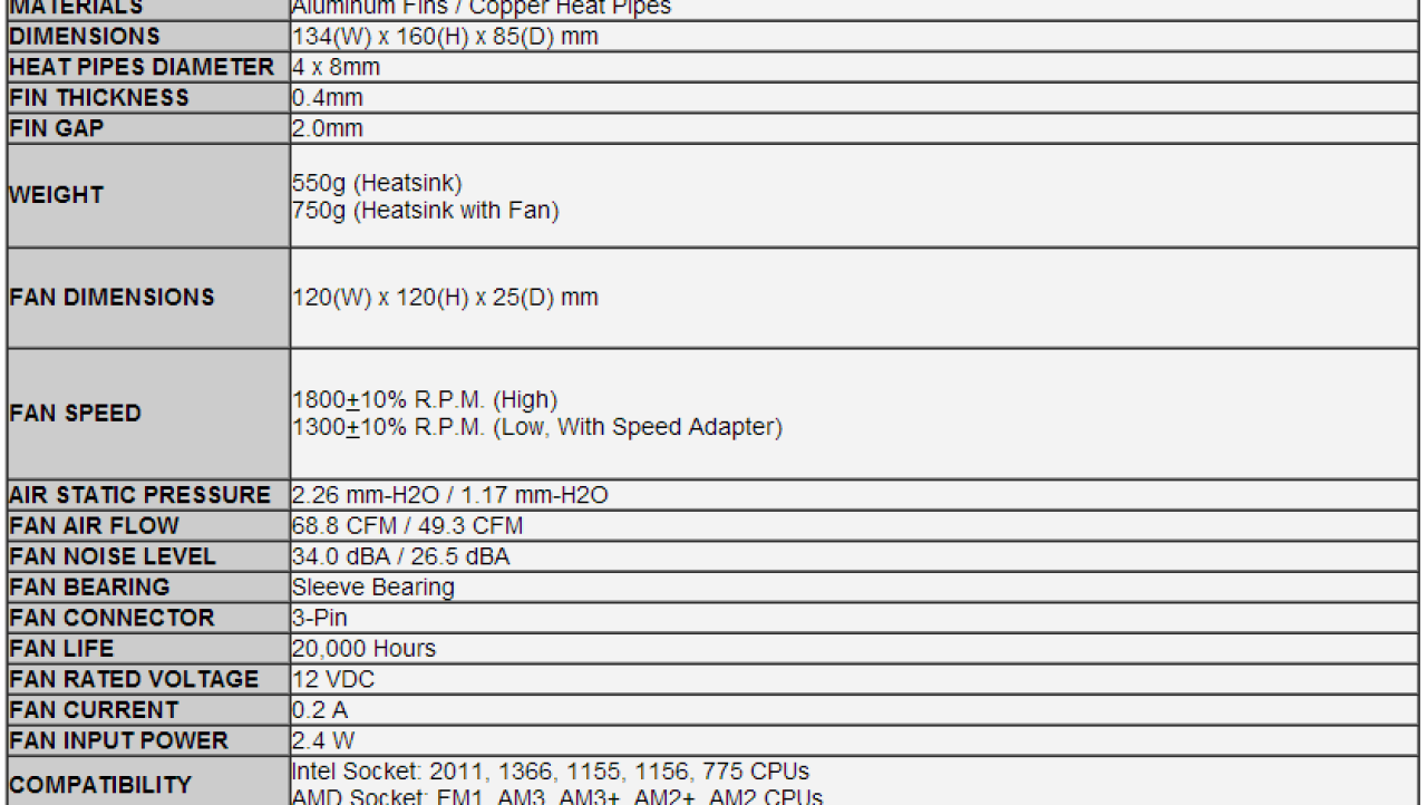 NZXT Respire T40 CPU Cooler Review