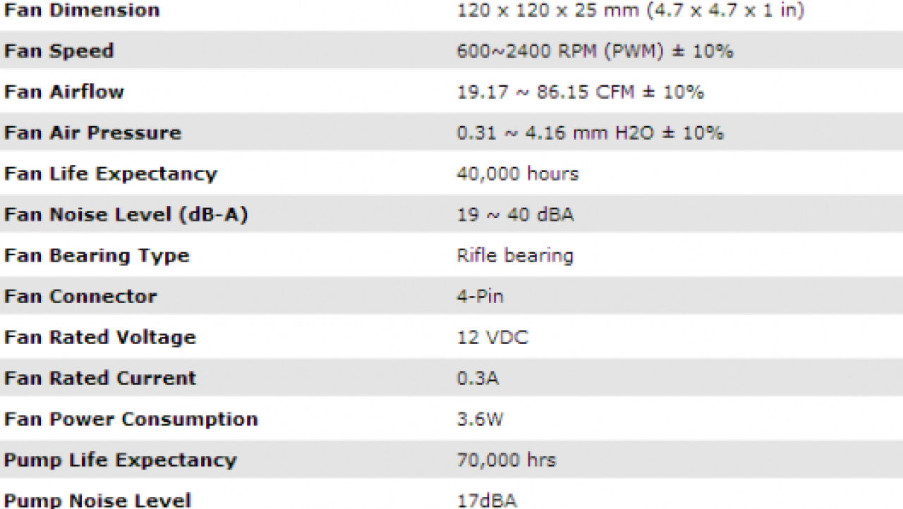 Cooler Master Seidon 240M Water AIO CPU Cooler Review