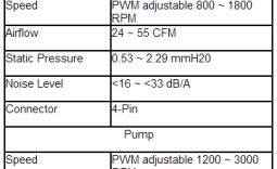 Swiftech H220 Compact Drive II CPU Water Cooler Review