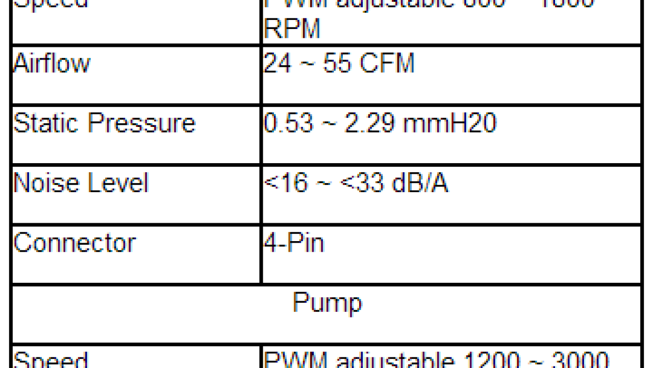 Swiftech H220 Compact Drive II CPU Water Cooler Review