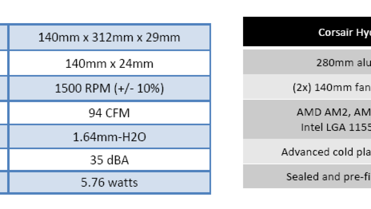 Corsair Hydro Series H110 AIO CPU Cooler Review