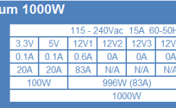 AZZA Platinum 1000-Watt 80 PLUS Platinum Power Supply Review