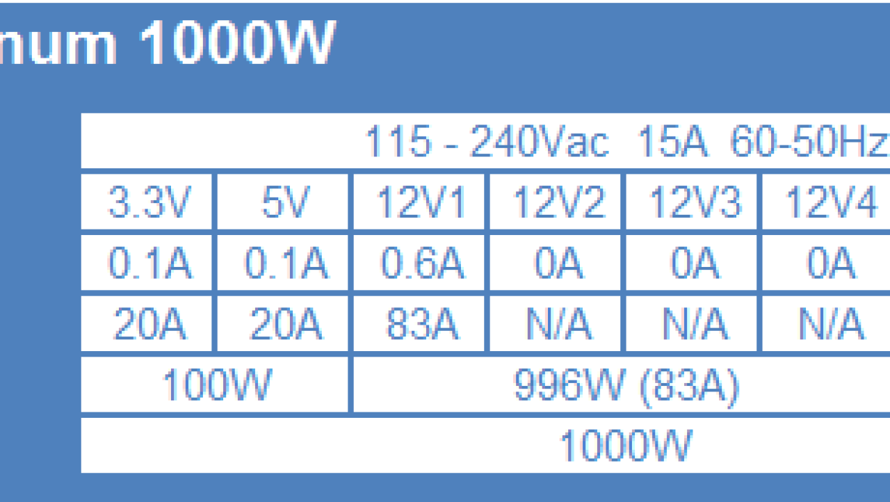 AZZA Platinum 1000-Watt 80 PLUS Platinum Power Supply Review