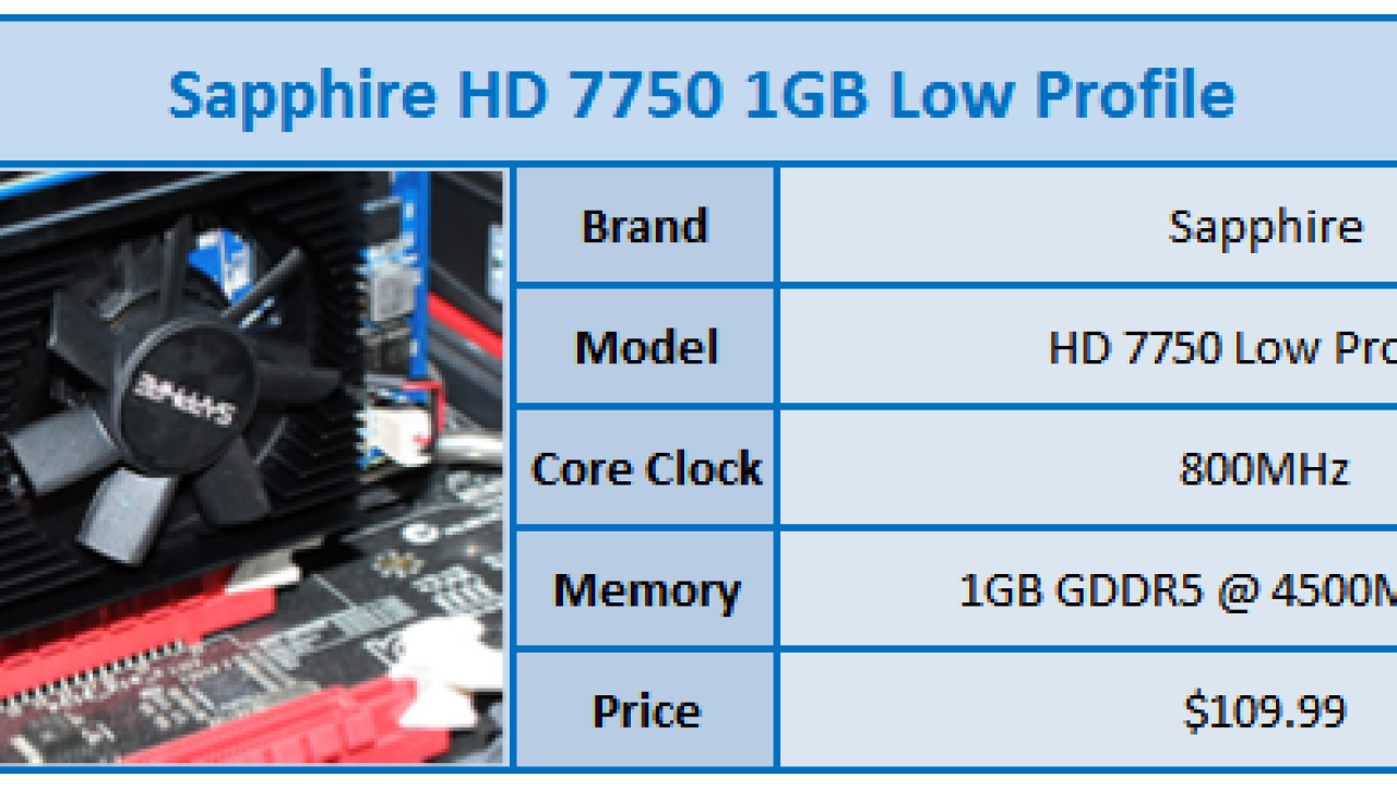 Sapphire Radeon HD 7750 1GB Low Profile Video Card Review
