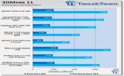 NVIDIA GeForce GTX 650 Ti Boost Video Card Overclocked