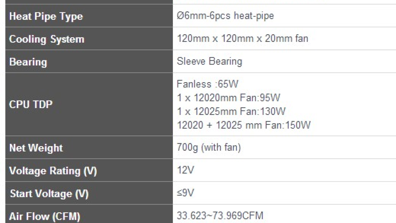 SilverStone Nitrogon NT06-PRO C-Style CPU Cooler Review