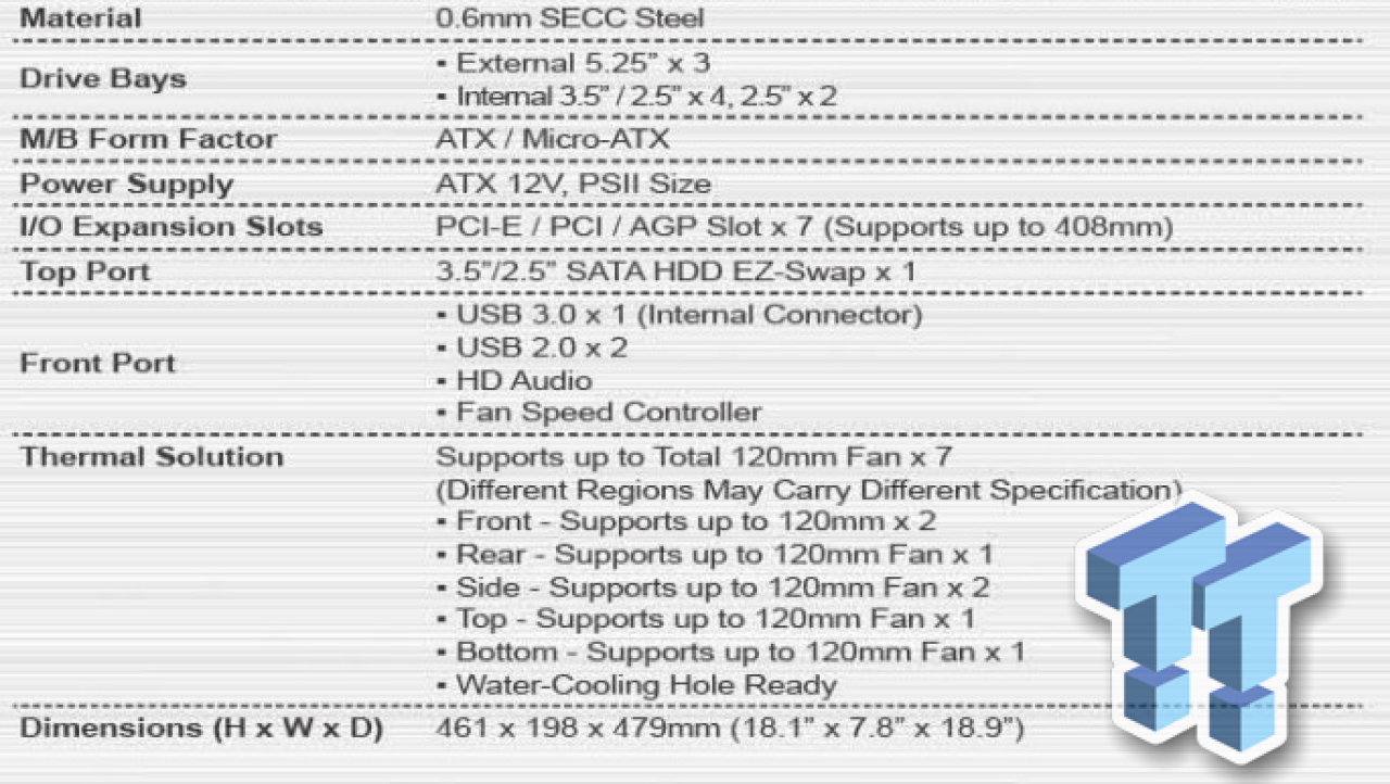 InWin G7 Mid-Tower Chassis Review