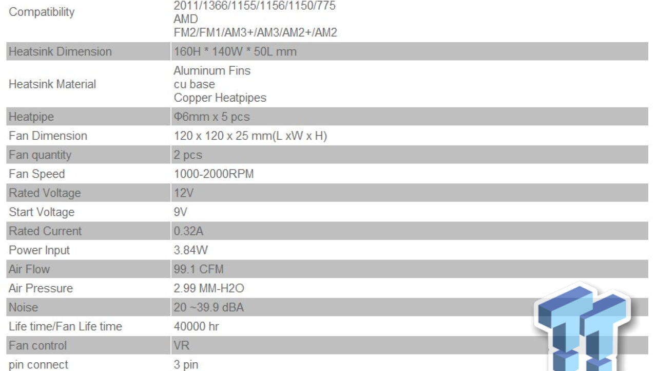 Thermaltake NiC C5 Untouchable Cool CPU Cooler Review